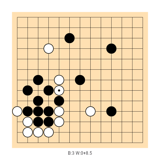 Game position