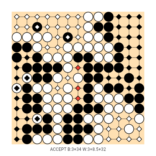 Game position