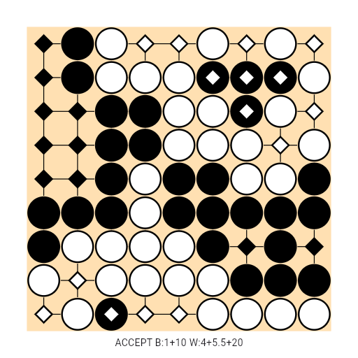 Game position