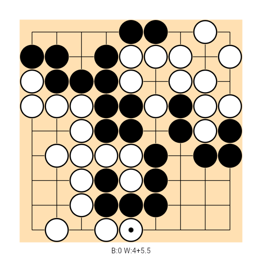 Game position