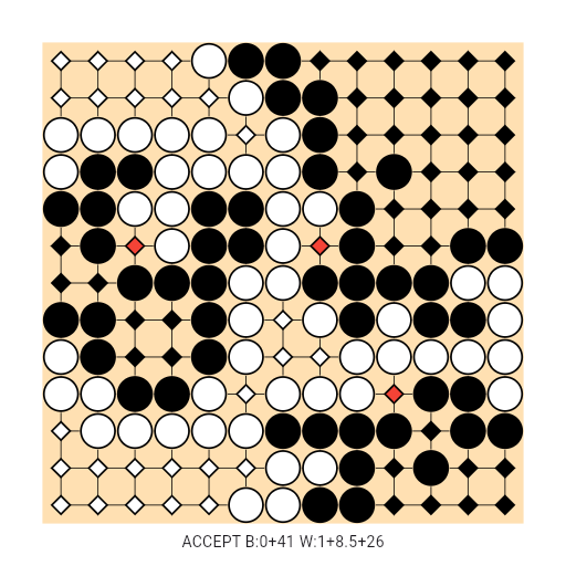 Game position