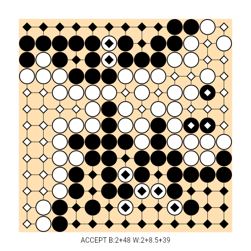 Game position