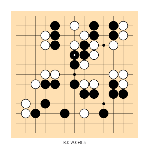 Game position