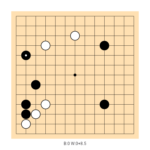 Game position
