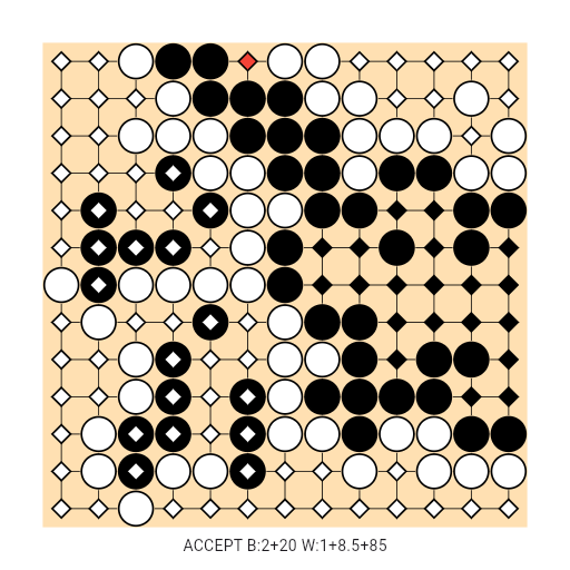 Game position