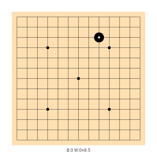Game position