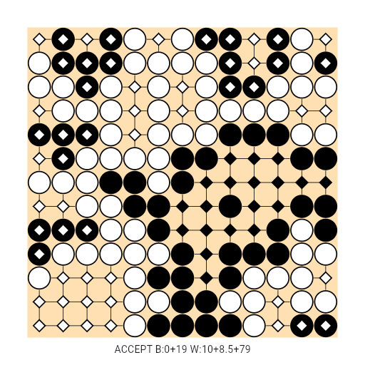 Game position
