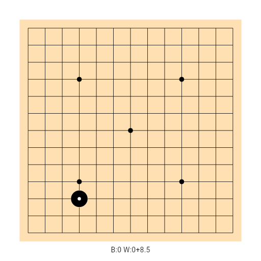 Game position