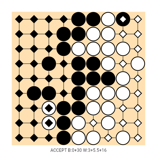 Game position