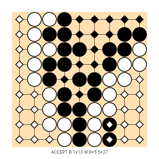 Game position