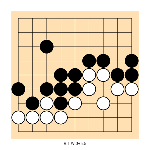 Game position
