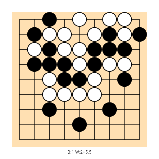 Game position
