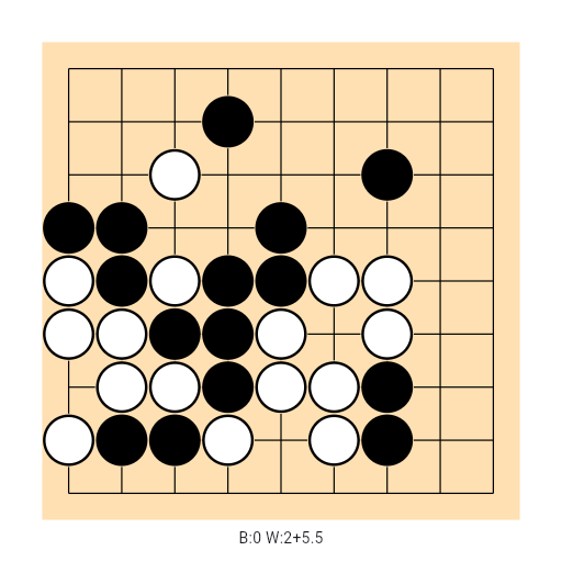 Game position