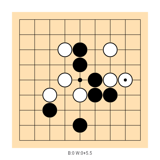 Game position