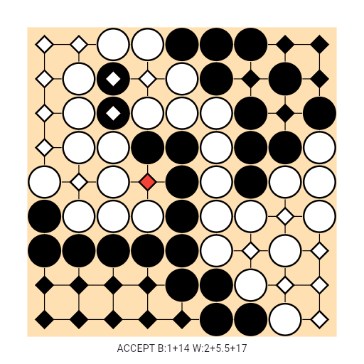 Game position