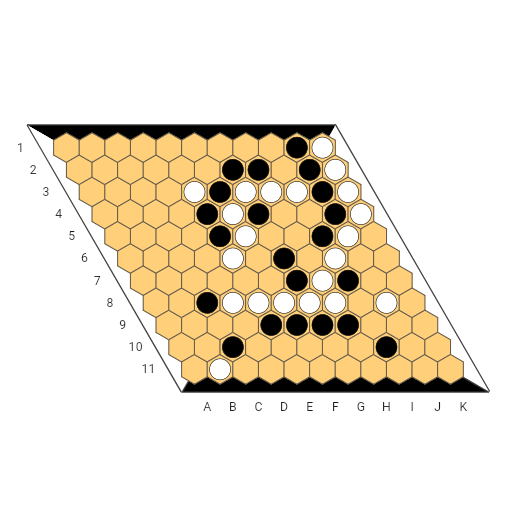 Game position