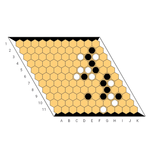 Game position