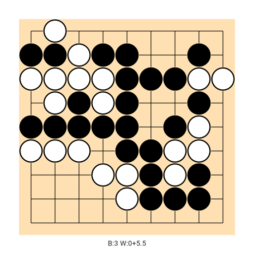 Game position