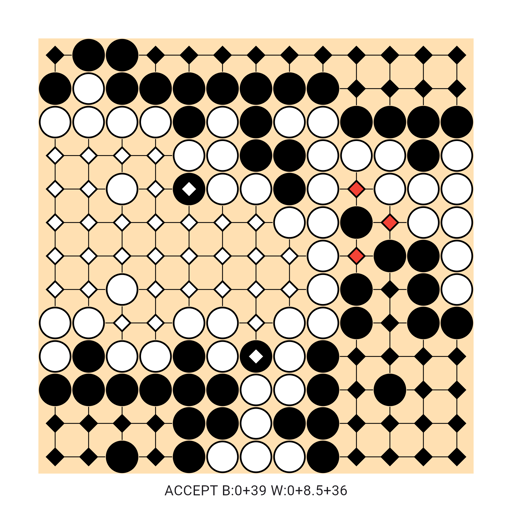 Game position