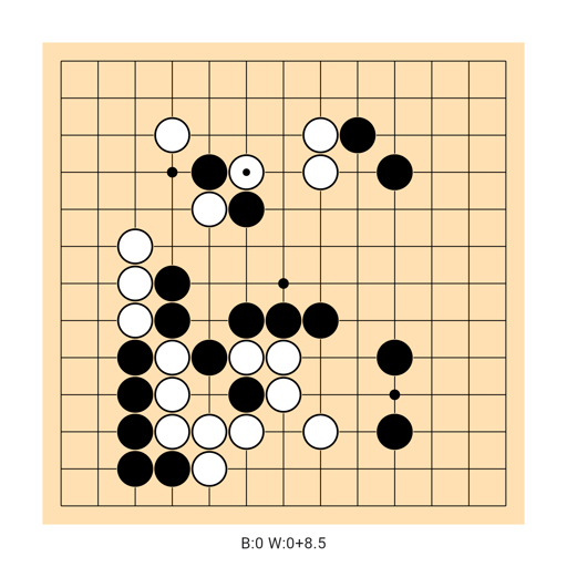 Game position