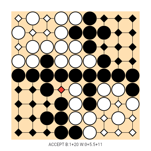 Game position