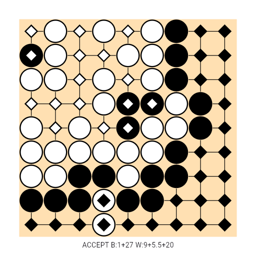 Game position