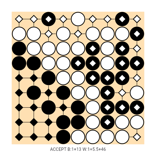 Game position