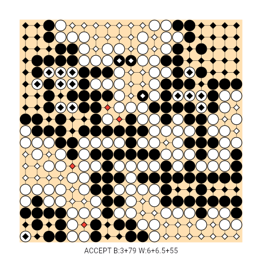 Game position