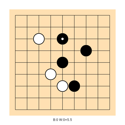 Game position