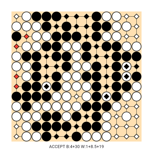 Game position