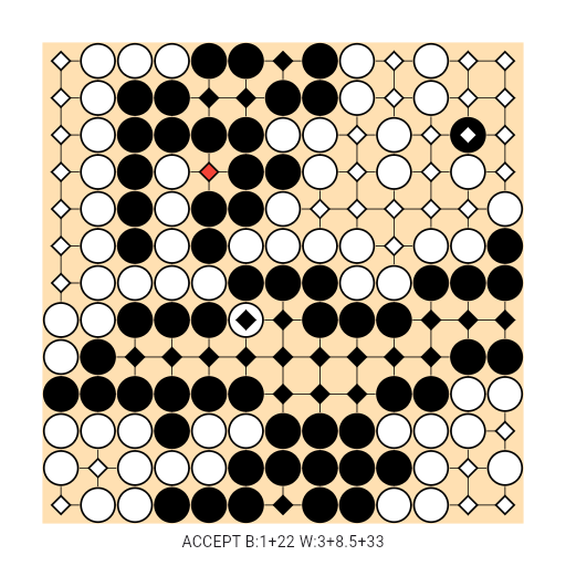 Game position