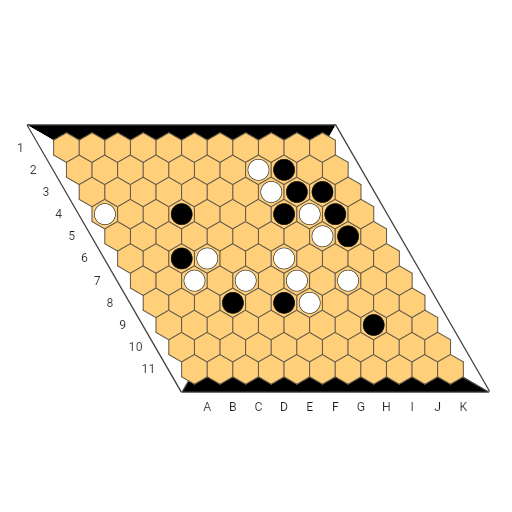 Game position