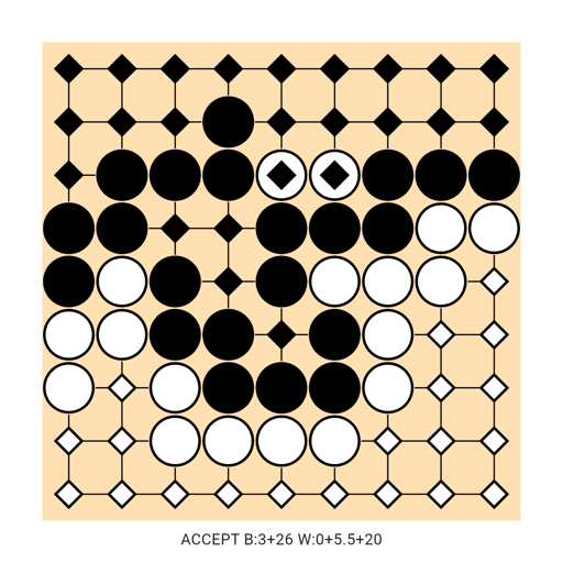 Game position