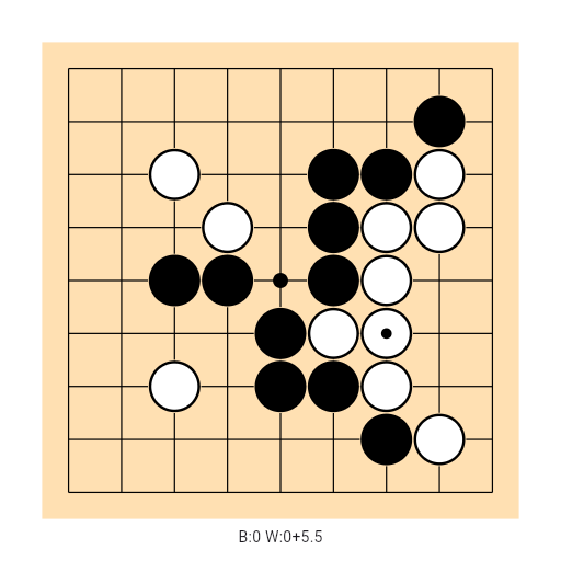 Game position