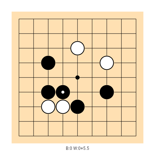 Game position