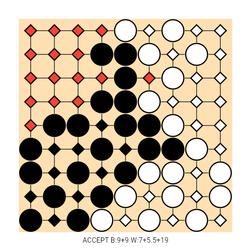 Game position