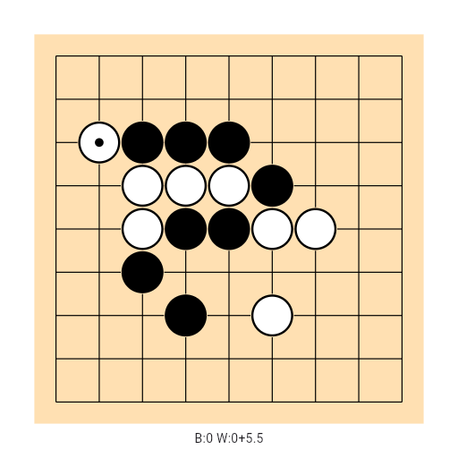 Game position