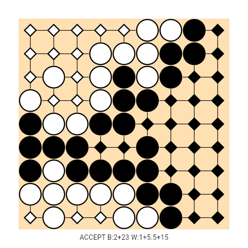 Game position