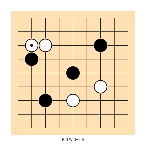 Game position