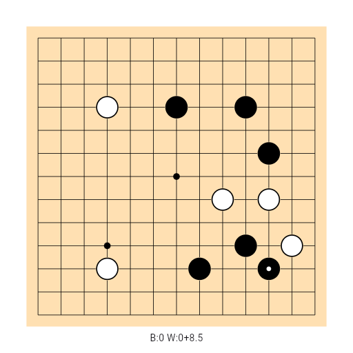 Game position