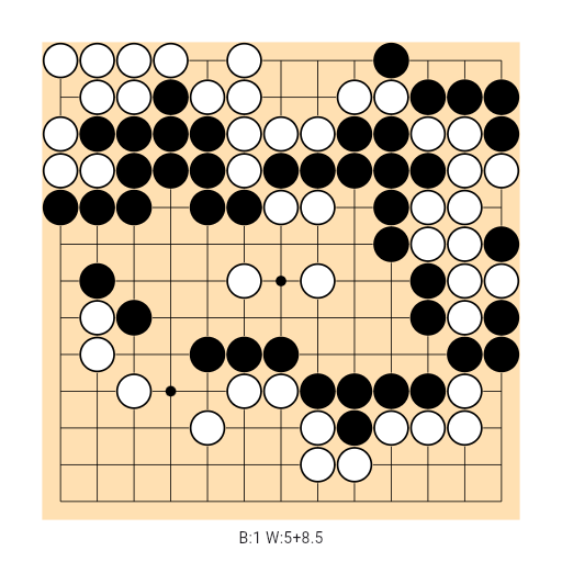 Game position
