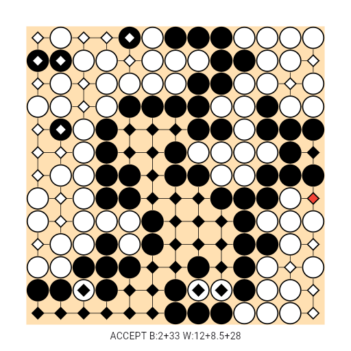 Game position
