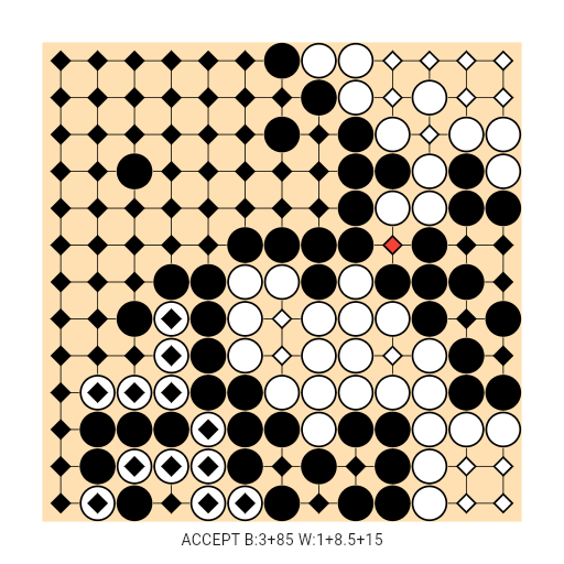 Game position