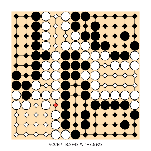 Game position