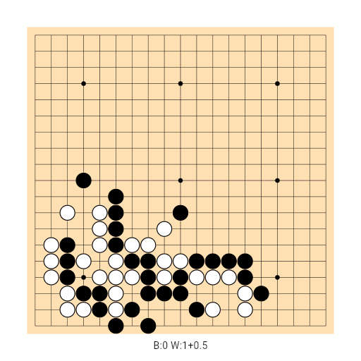 Game position