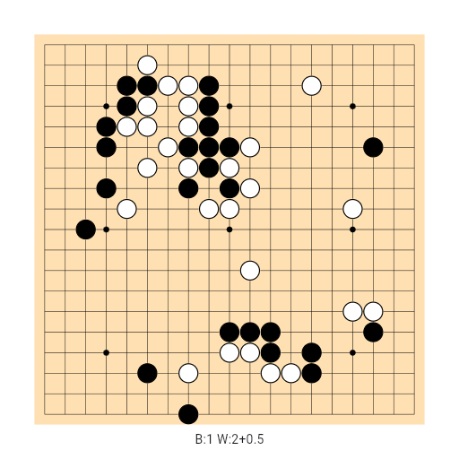 Game position