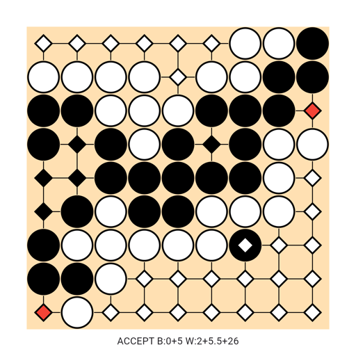 Game position
