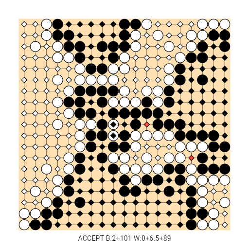 Game position
