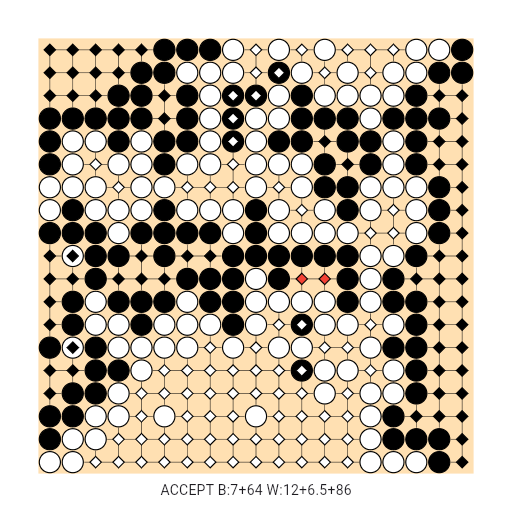 Game position