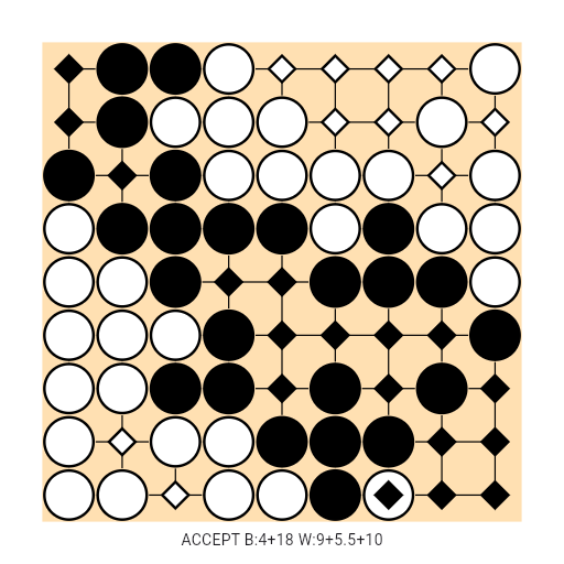 Game position